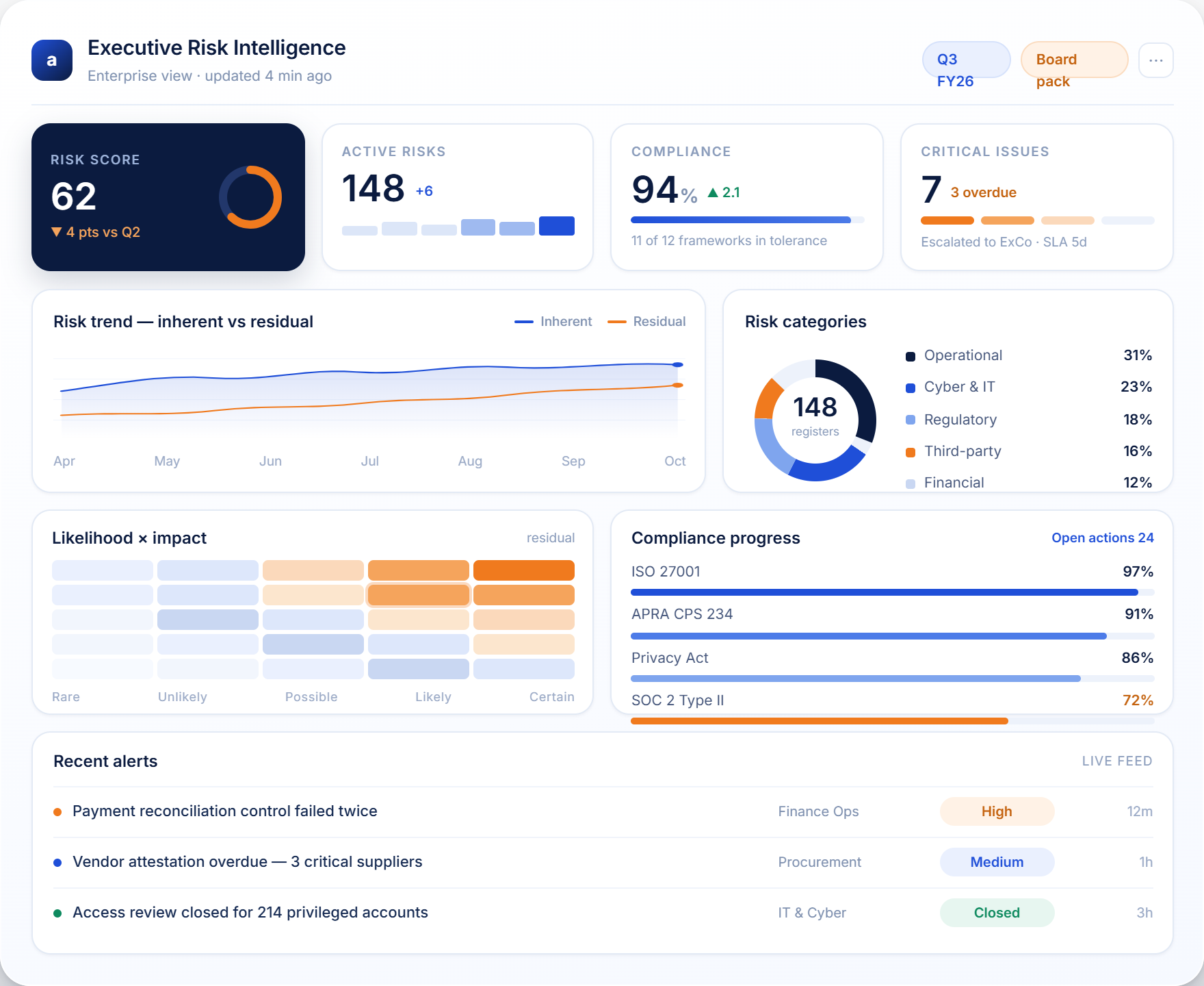 Adaps GRC executive risk intelligence dashboard preview